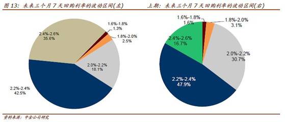 購(gòu) or Go？——2016年10月中金債券市場(chǎng)調(diào)查解讀